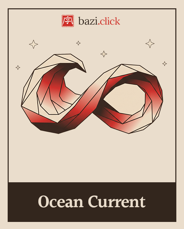 Ocean Current